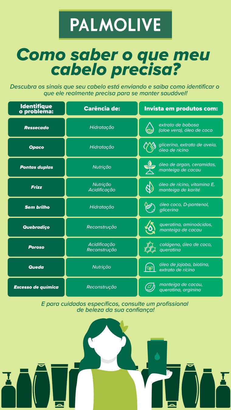 Infográfico sobre como saber o que o seu cabelo precisa 