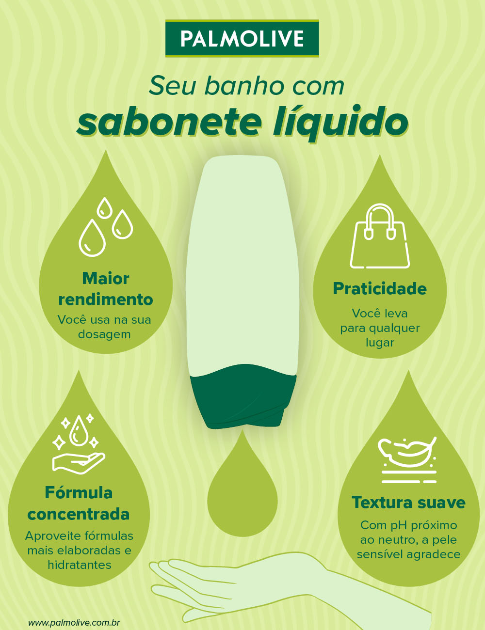 infográfico sobre tipos de sabonete