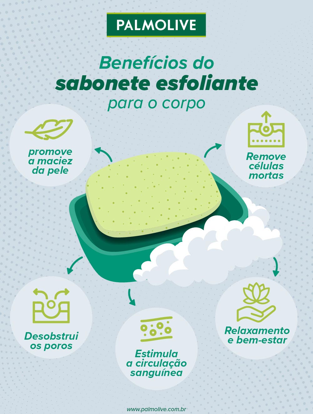 Infográfico sobre sabonete esfoliante