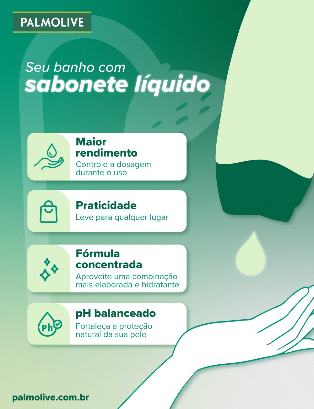 infográfico sobre banho com sabonete líquido