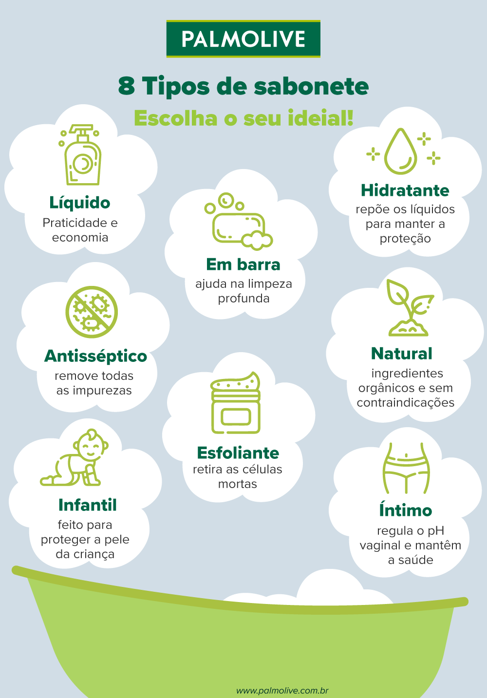 Infográfico sobre tipos de sabonete